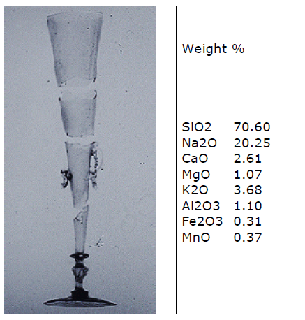 Weight | %. SiO2 | 70.60. Na2O | 20.25. CaO | 2.61. MgO | 1.07. K2O | 3.68. Al2O3 | 1.10. Fe203 | 0.31. MnO | 0.37