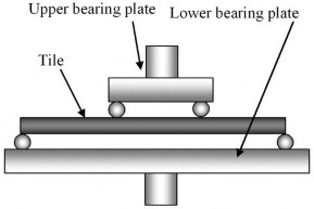 Figure 3Loading arrangement of tile and bearing plates